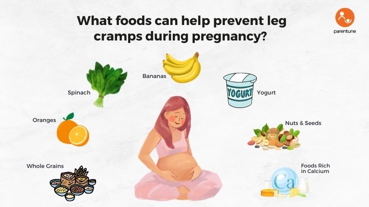 https://img3.parentune.com/images/blogs/1689401370-What-foods-can-help-prevent-leg-cramps-during-pregnancy.jpg