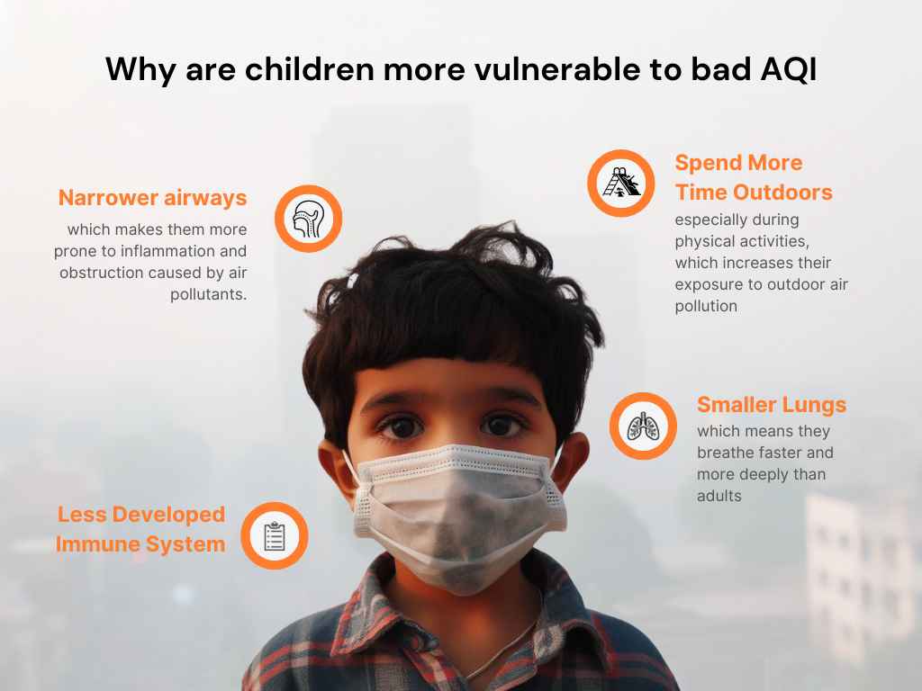 Why are children more vulnerable to bad AQI