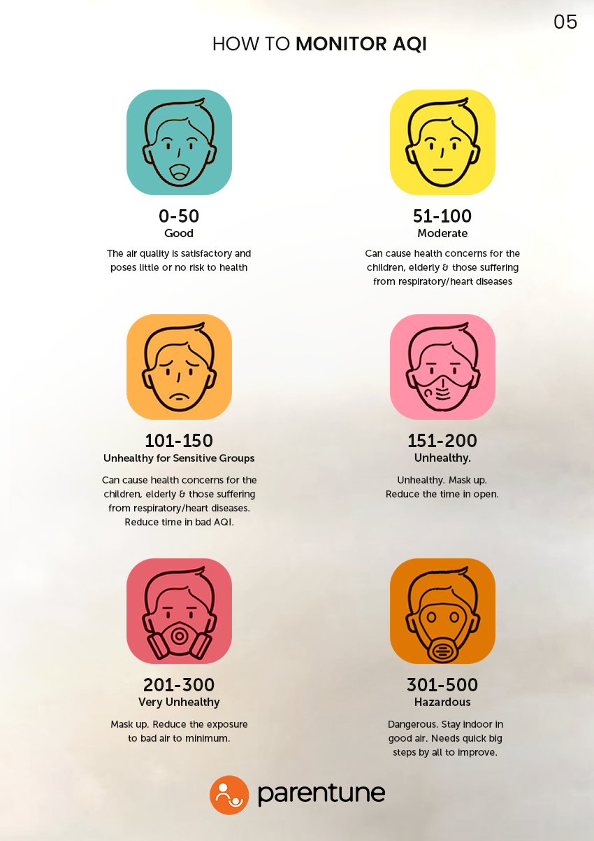 How to Monitor AQI for your child